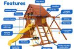 Features diagram 18 Parrot Island Playcenter w  Wood Roof Treehouse Panels and Yellow Wave Slide