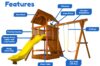 Features diagram 24 5.8 Bengal Fort Small Backyard w Wood Roof and Yellow Wacky Wave Slide