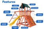Features diagram 2 Orangutan Fort