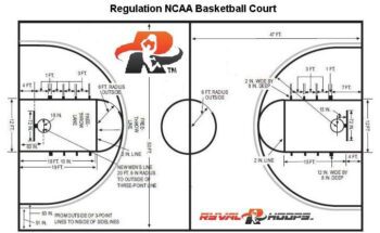 NCAA Court Size