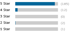 review bars 1